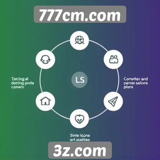 Características principais do site 777cm